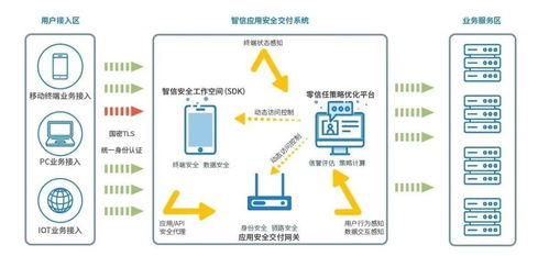 安天移動安全智信入選工信部首批中小企業數字化賦能服務產品推薦目錄 項目策劃與公關服務