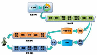 云計(jì)算、大數(shù)據(jù)與人工智能 三者的核心內(nèi)涵與協(xié)同關(guān)系